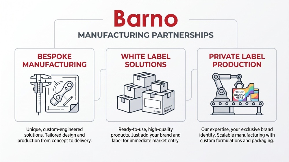 barno manufacturing | barno.co.za
